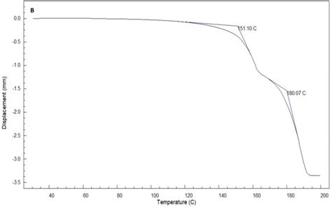 Melting Point Tester agencies|Anderson Materials Evaluation, Inc..